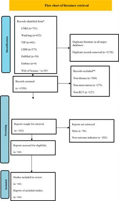 Efficacy and safety of traditional Chinese medicines combined with conventional Western medicines in the treatment of type 2 diabetes mellitus: a network meta-analysis of randomized controlled trials